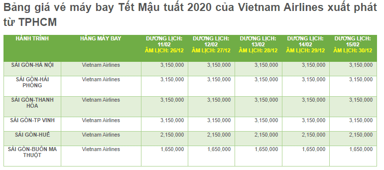 Bảng giá vé máy bay Tết Mậu tuất 2020 của Vietnam Airlines xuất phát từ Hà Nội
