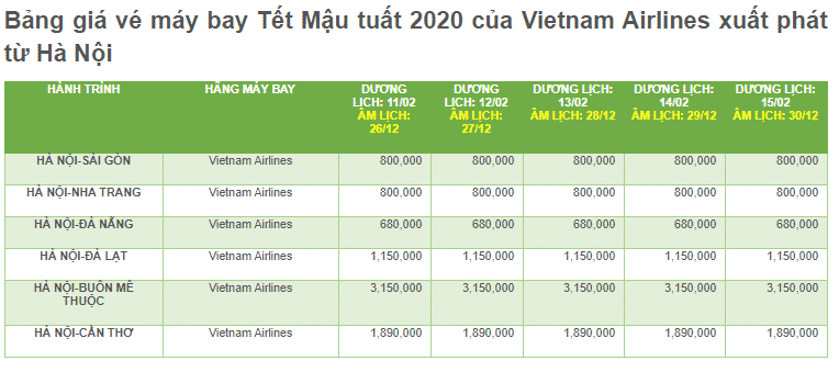 Bảng giá vé máy bay Tết Mậu tuất 2020 của Vietnam Airlines xuất phát từ TPHCM